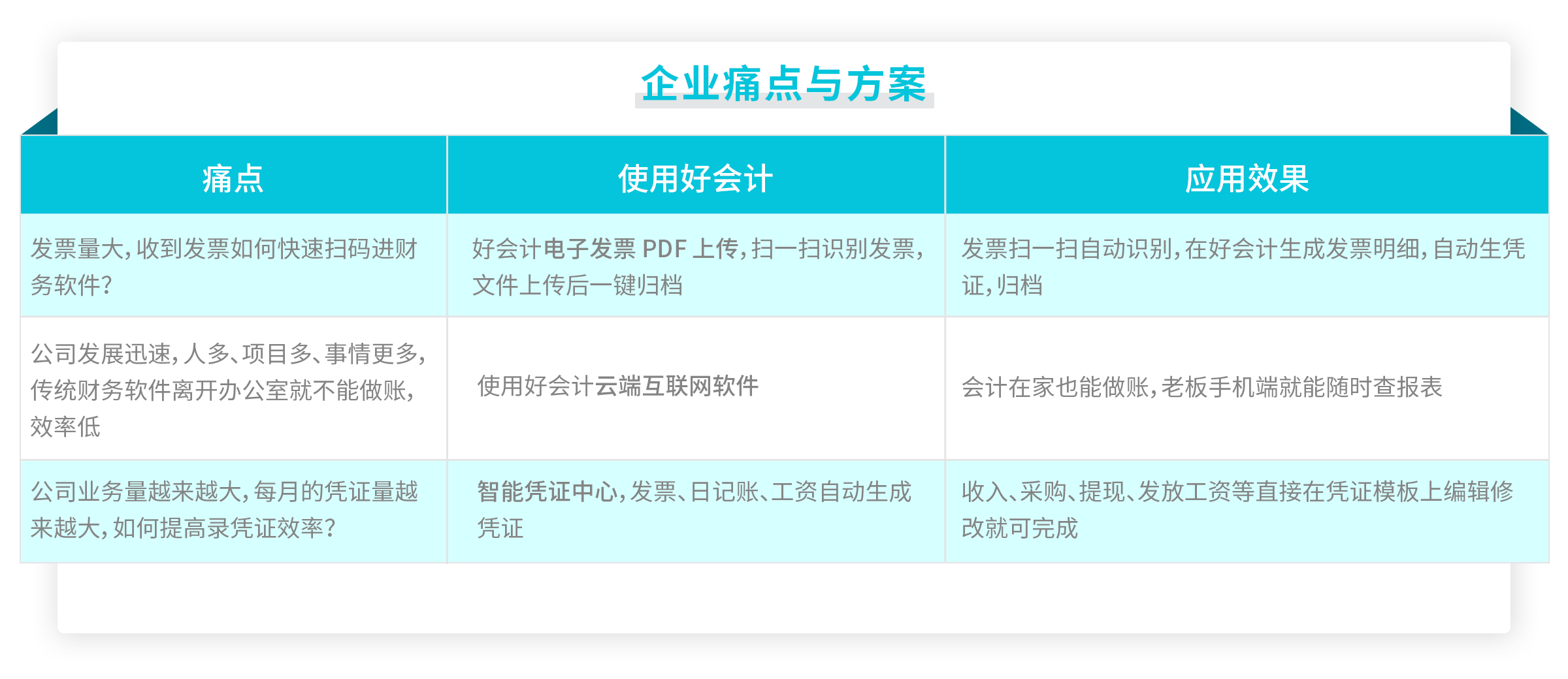 暢捷通好會計行業(yè)解決方案