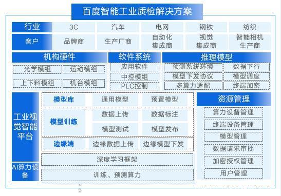 BAT你追我趕，搶占工業(yè)智造的制高點