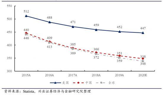 從康佳、創(chuàng)維、TCL、海信看傳統(tǒng)黑電品牌的&ldquo;中年再就業(yè)&rdquo;(圖11)